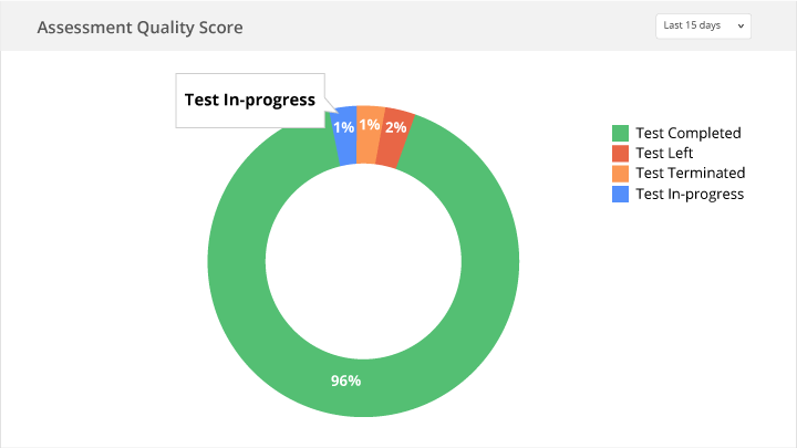talent process optimization